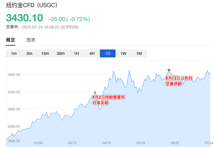 解码全球最大对冲基金今年最关心的变量：顶级智囊洞察地缘政治里的市场机会 - 图片3