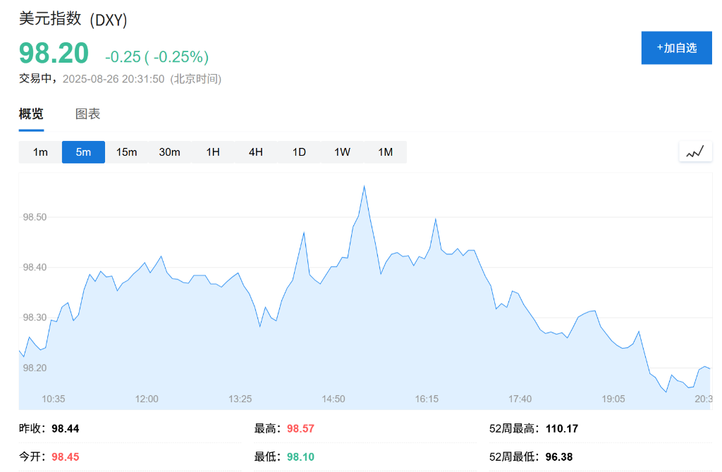 美国7月耐用品订单环比初值-2.8%超预期	，核心资本品订单创近三年最快增速 - 图片4