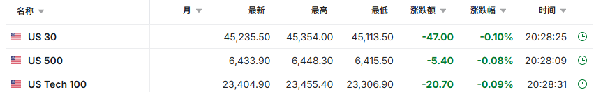 美国7月耐用品订单环比初值-2.8%超预期	，核心资本品订单创近三年最快增速 - 图片5