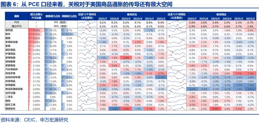 这一轮金价新高，是欧美买出来的 - 图片6