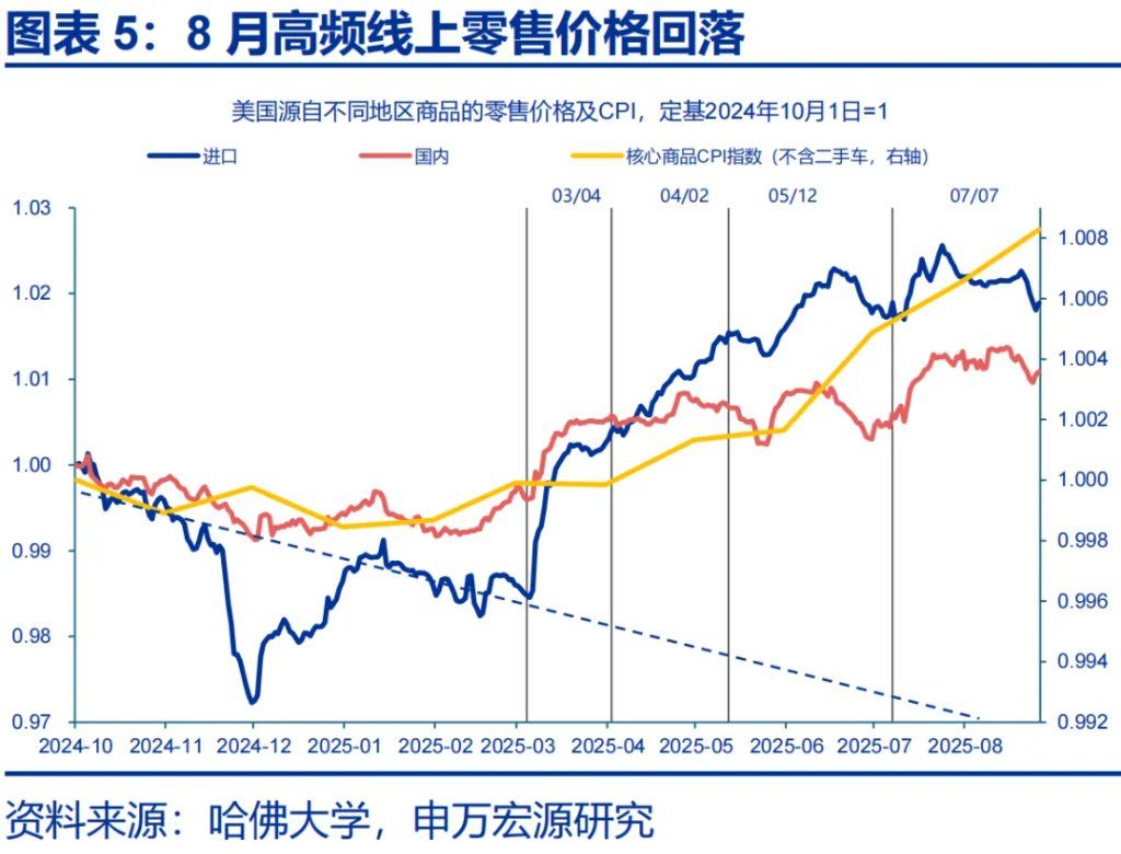 这一轮金价新高	，是欧美买出来的 - 图片5