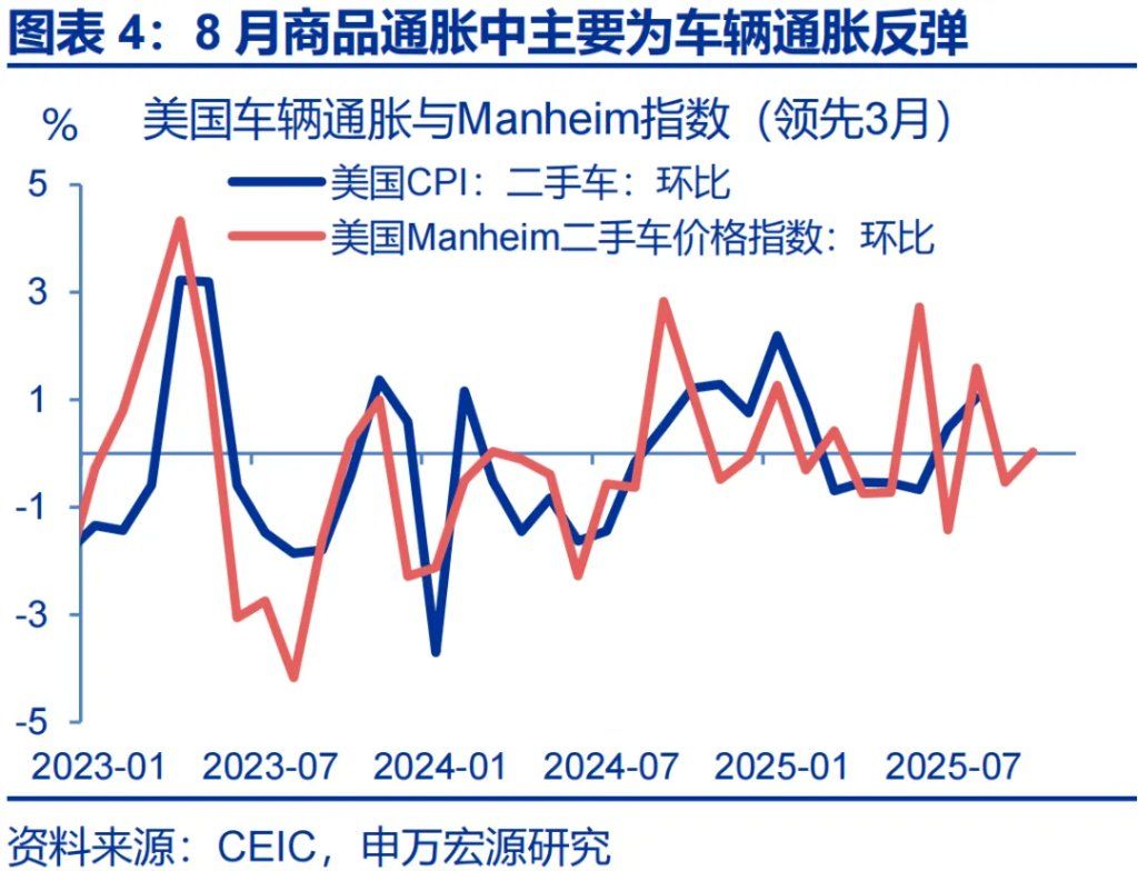 这一轮金价新高，是欧美买出来的 - 图片4