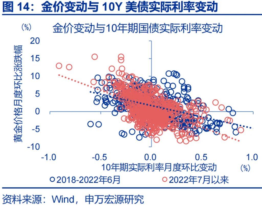 这一轮金价新高，是欧美买出来的 - 图片14