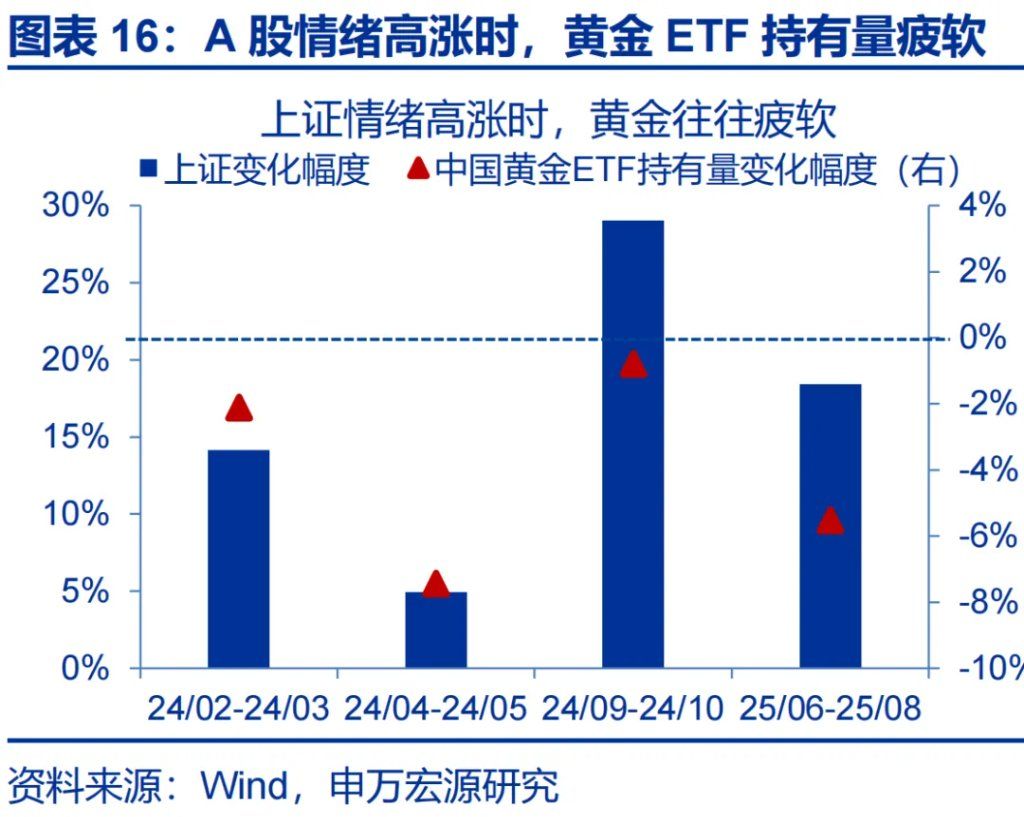 这一轮金价新高	，是欧美买出来的 - 图片16