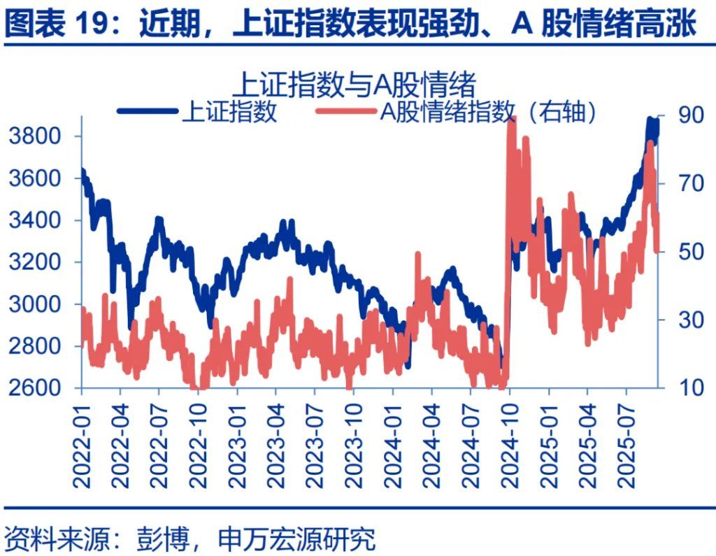 这一轮金价新高，是欧美买出来的 - 图片19