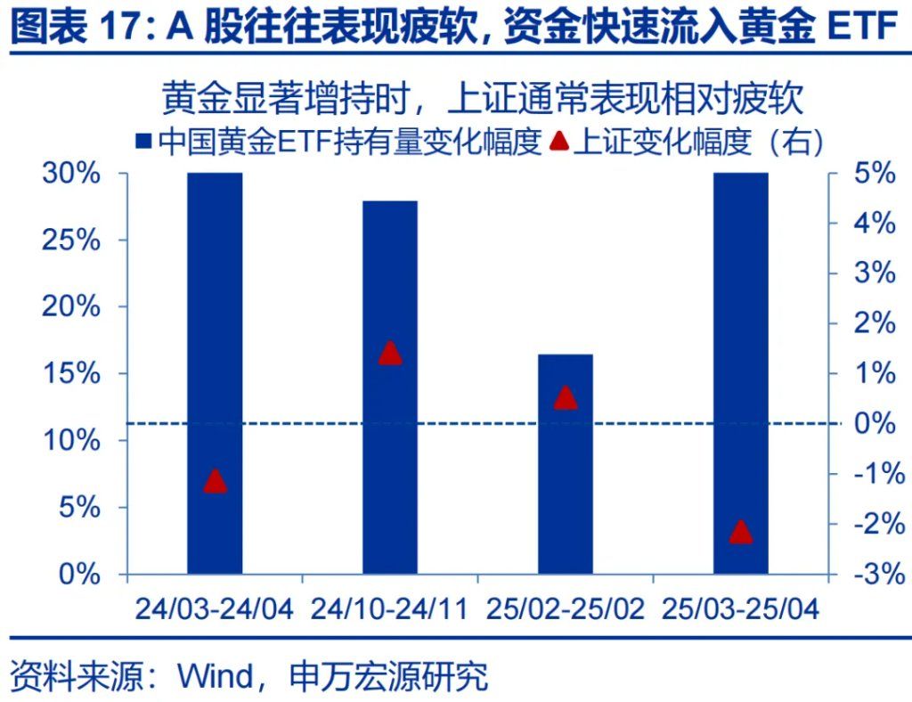 这一轮金价新高，是欧美买出来的 - 图片17