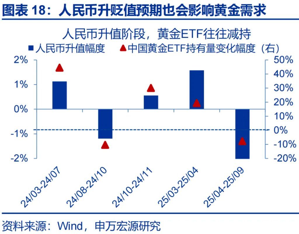 这一轮金价新高，是欧美买出来的 - 图片18