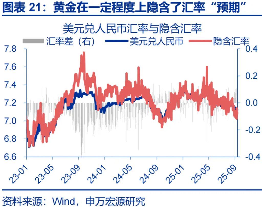 这一轮金价新高，是欧美买出来的 - 图片21