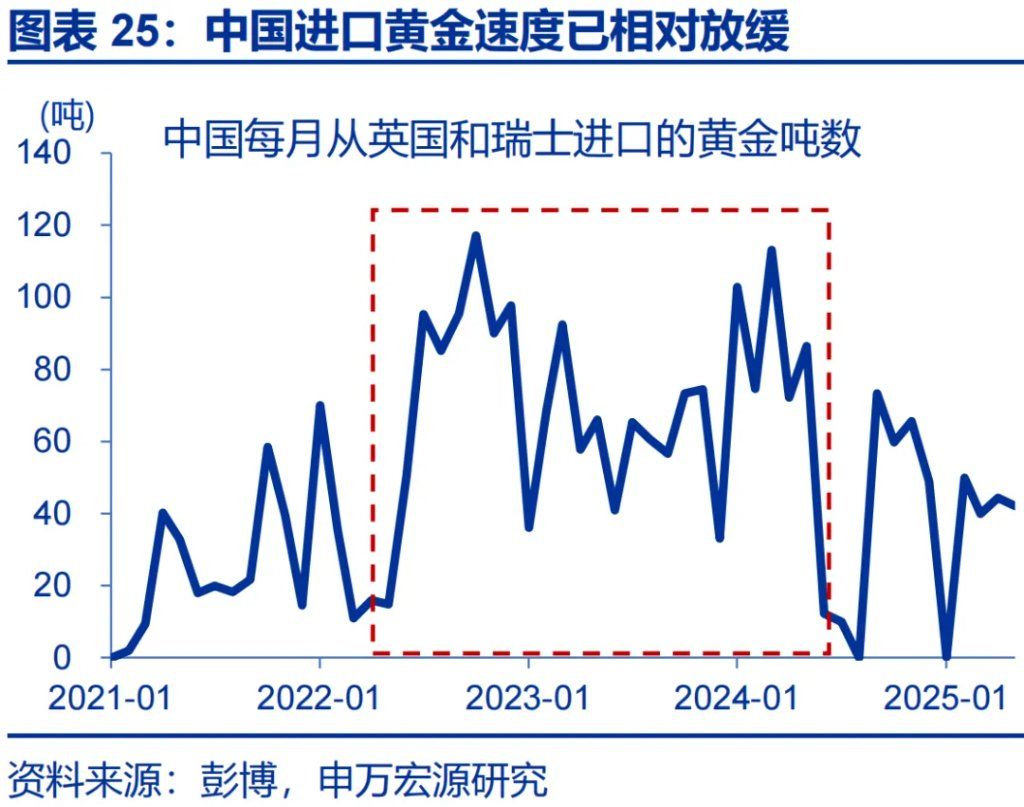 这一轮金价新高	，是欧美买出来的 - 图片25