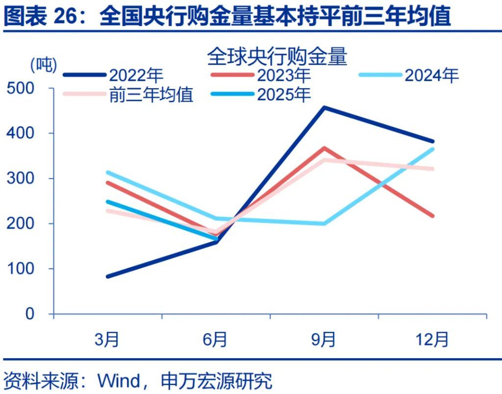 这一轮金价新高，是欧美买出来的 - 图片26