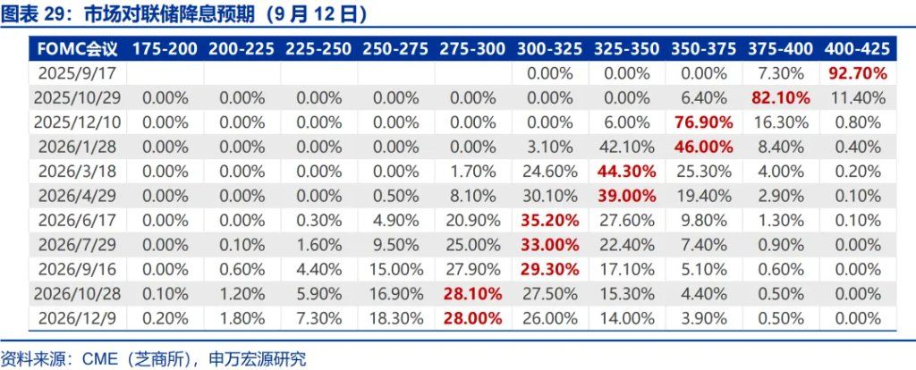 这一轮金价新高，是欧美买出来的 - 图片29