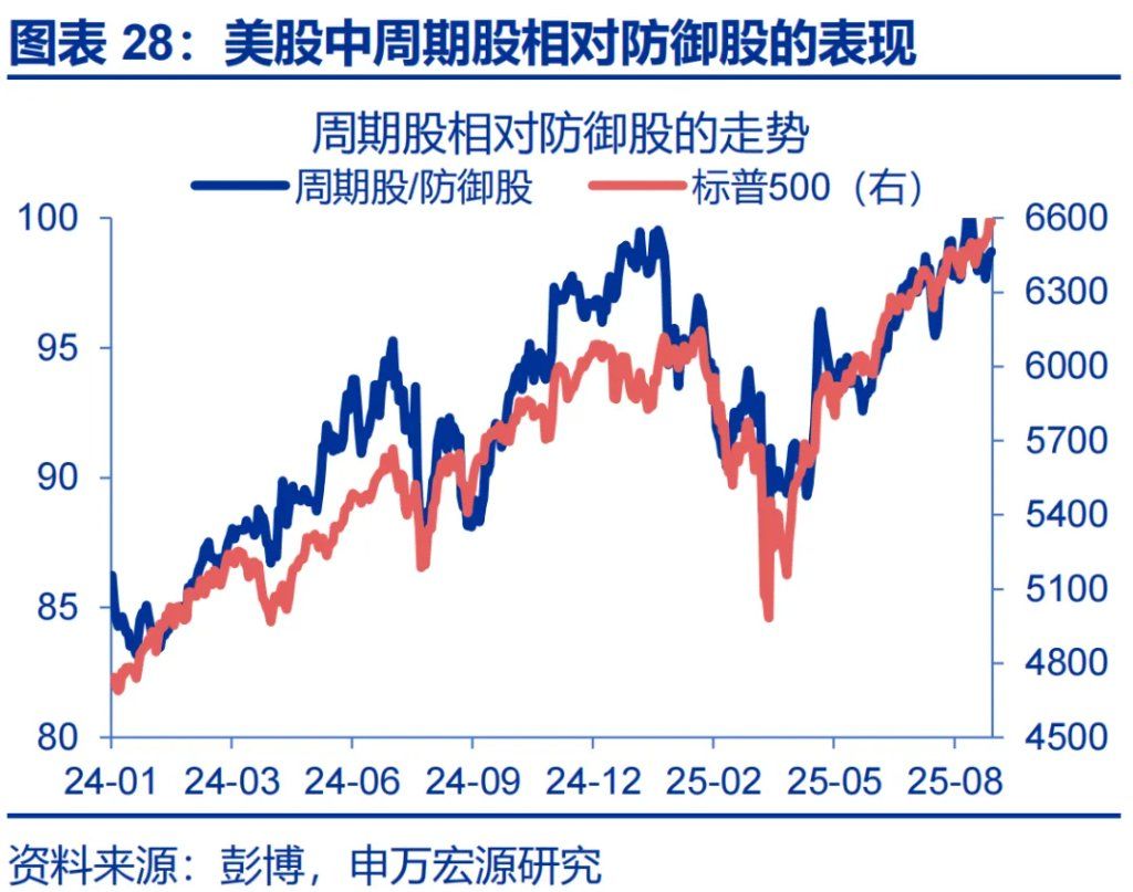 这一轮金价新高，是欧美买出来的 - 图片28