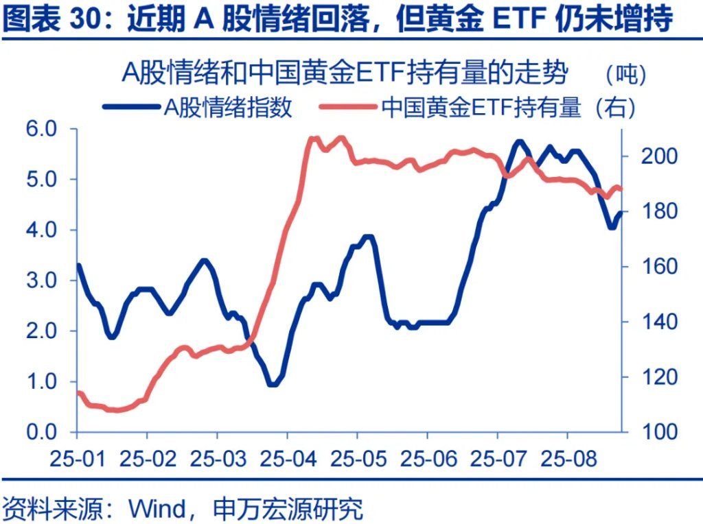 这一轮金价新高，是欧美买出来的 - 图片30
