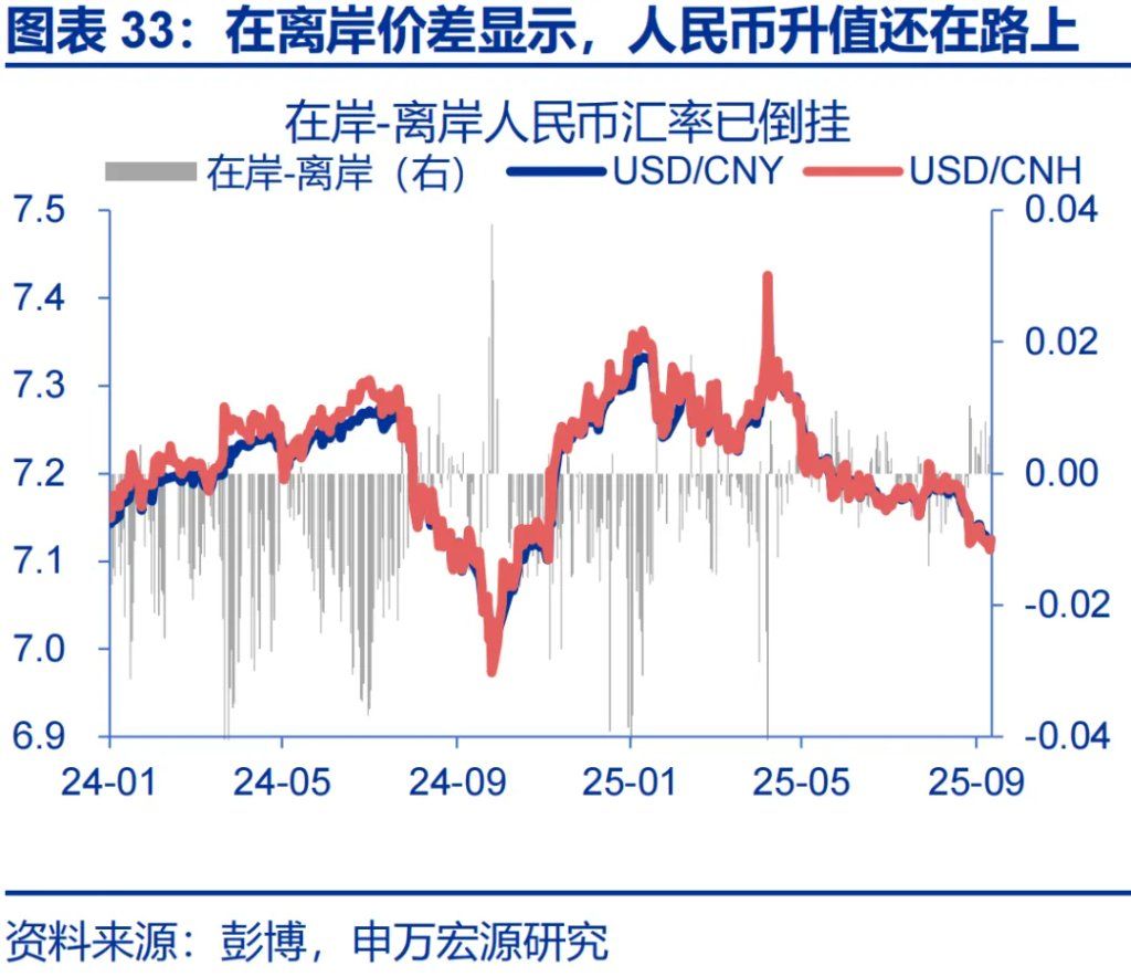 这一轮金价新高，是欧美买出来的 - 图片33