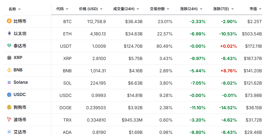 欧股开盘下跌	，亚洲股市普遍收高，金银大涨，币圈大跌 - 图片3