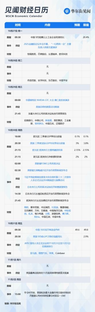 决定市场命运的一周，来了