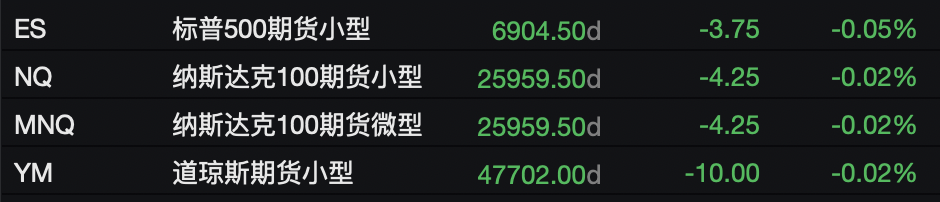 全球股市多数下跌，日元走强，现货黄金失守3950美元关口，加密货币下跌