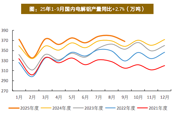 有色起舞，铝业领涨，天风称“电解铝是弹性与红利的完美融合” - 图片6