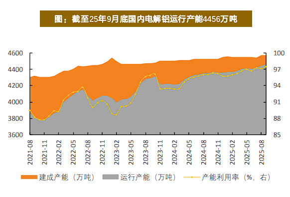 有色起舞，铝业领涨	，天风称“电解铝是弹性与红利的完美融合” - 图片5