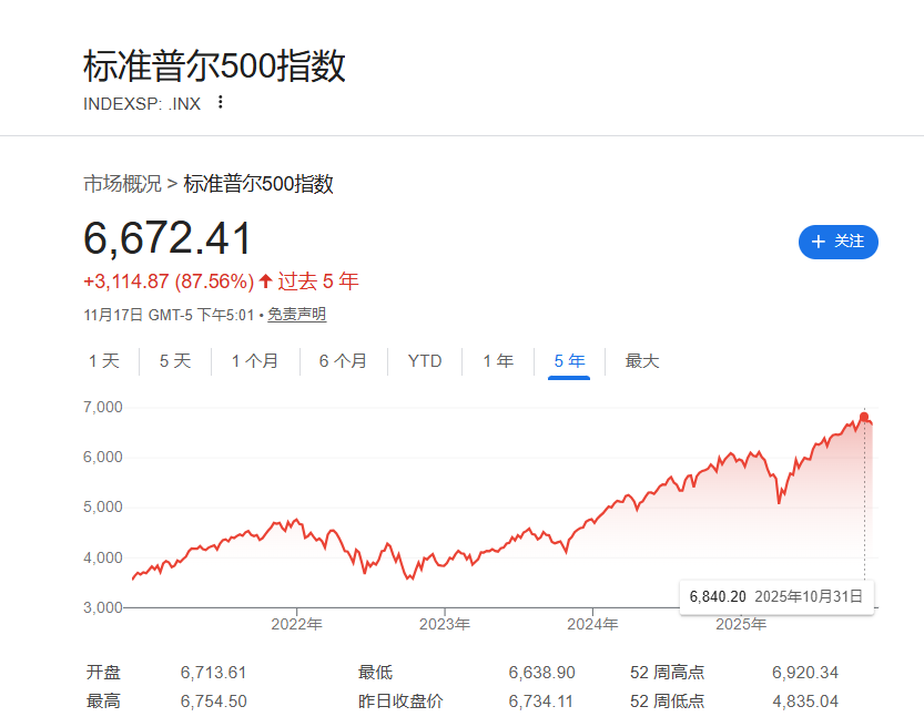 全球资产集体杀跌之际，德银安抚市场：基本面依然稳健，目前尚不具备历史上大规模抛售的条件 - 图片4