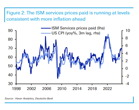 全球资产集体杀跌之际，德银安抚市场：基本面依然稳健，目前尚不具备历史上大规模抛售的条件 - 图片2