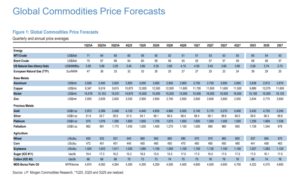 重要大宗商品指数再平衡在即,黄金白银期货将迎巨大抛压!