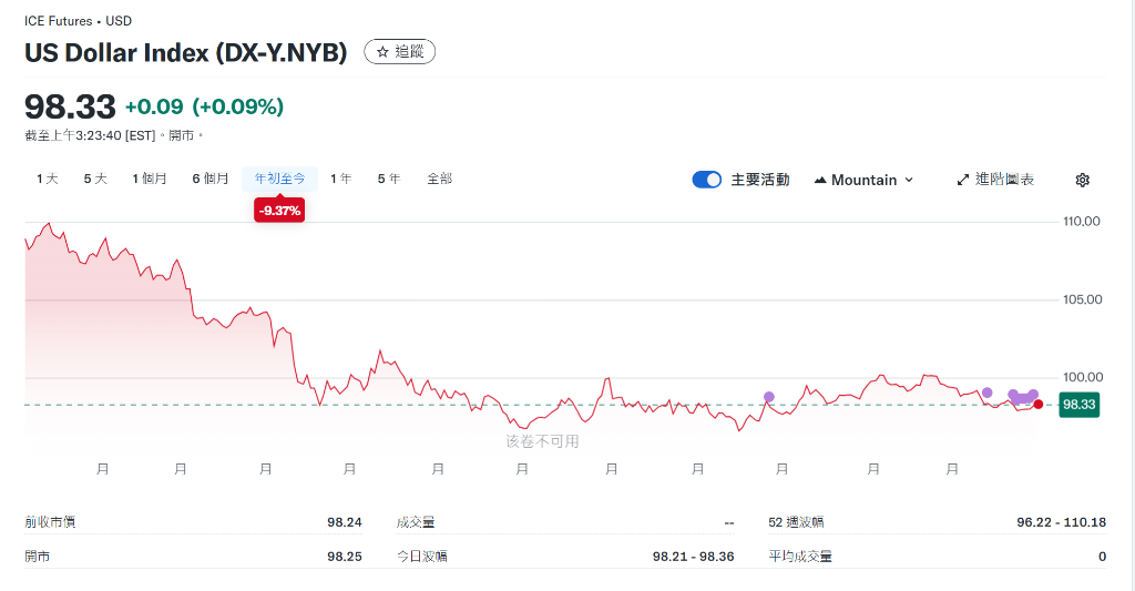 2025外汇盘点：疲软的美元，反转的日元，强势的欧元