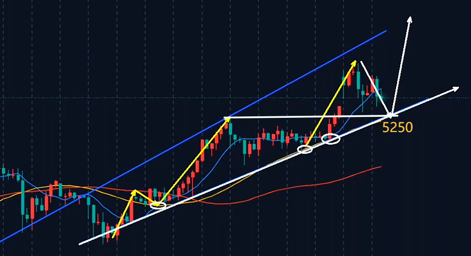 万锦晟3.3黄金为何不涨反跌？今日重点关注5250支撑！