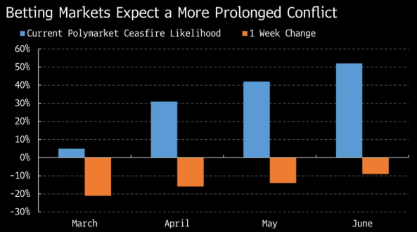 复盘四次原油冲击：市场或尚未充分计价伊朗战争 - 图片2