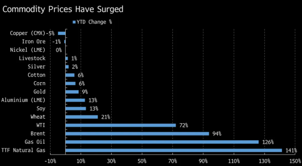 复盘四次原油冲击：市场或尚未充分计价伊朗战争