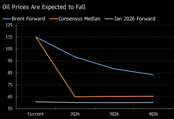 复盘四次原油冲击：市场或尚未充分计价伊朗战争 - 图片4