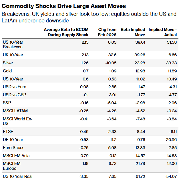 复盘四次原油冲击：市场或尚未充分计价伊朗战争 - 图片3