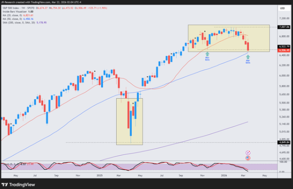 伊朗冲突进入第四周：美股呈“倒U型	”走势，仍未到最坏时刻 - 图片2